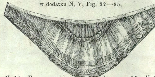 Nainsook
        petticoat with mousseline volants from Revue de la Mode 1877
